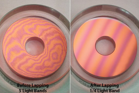 Lappingcomparison