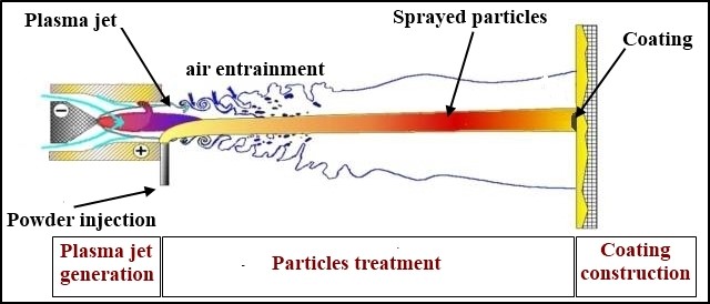 aps plasma spray